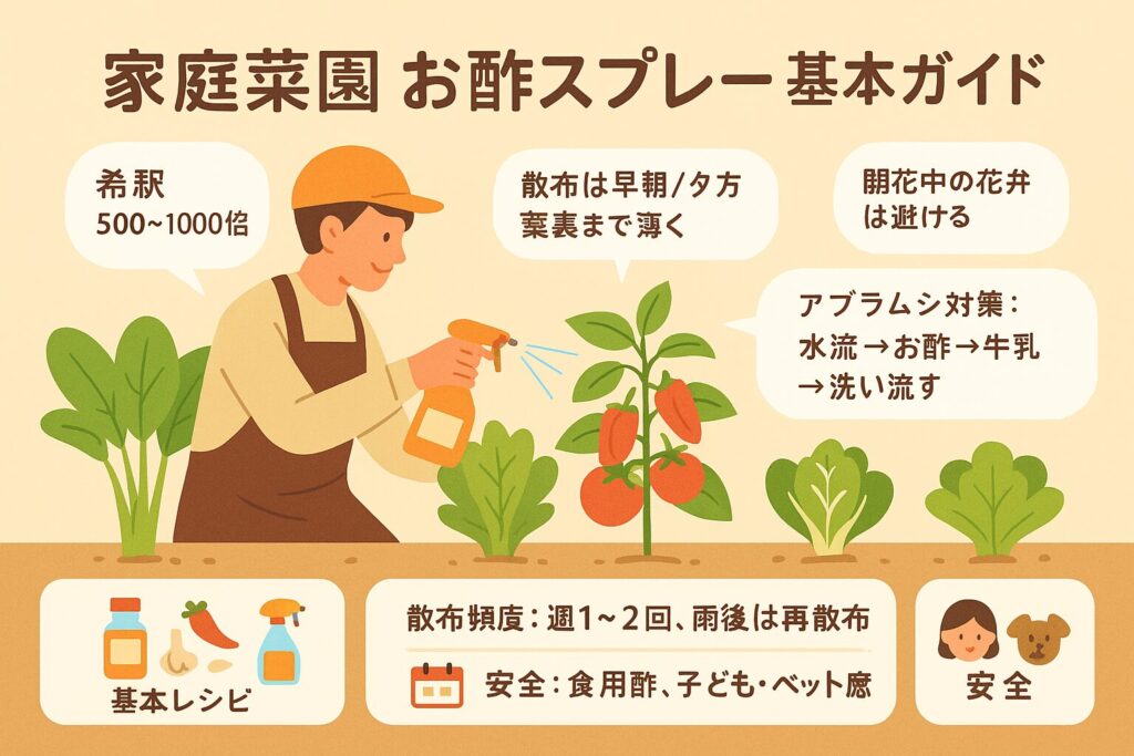 家庭菜園 お酢スプレー超入門 成功のコツと失敗回避法徹底ガイド